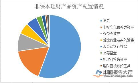 理財行業(yè)市場現(xiàn)狀分析