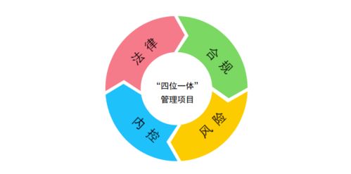 中國化學入選國資委國有重點企業(yè)管理標桿企業(yè) 標桿項目