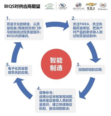 現(xiàn)場管理&ldquo;分層審核&ldquo;了嗎?