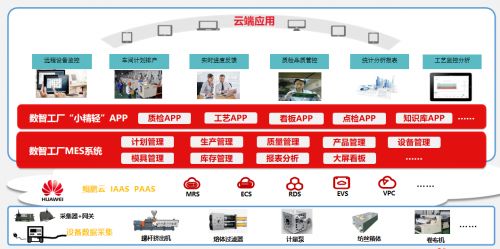 從 傳統(tǒng)制造 到 智能制造 納絲達釋放嶄新活力