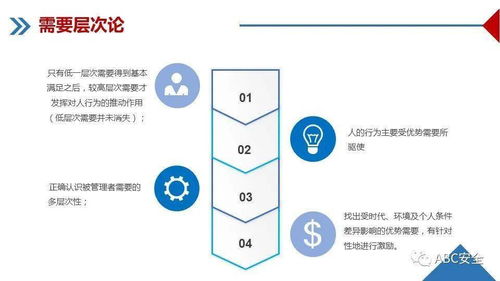 企業(yè)管理培訓(xùn)課件 ppt