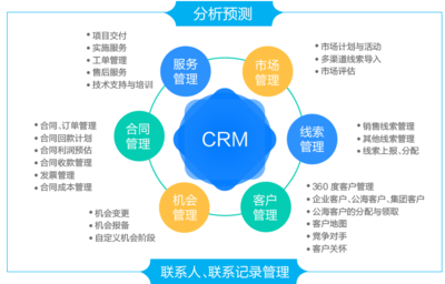L2Cplat-天天都在談數(shù)據(jù)驅(qū)動(dòng),企業(yè)如何利用數(shù)據(jù)提升銷售?---移動(dòng)互聯(lián)時(shí)代智能企業(yè)協(xié)同運(yùn)營平臺(tái)