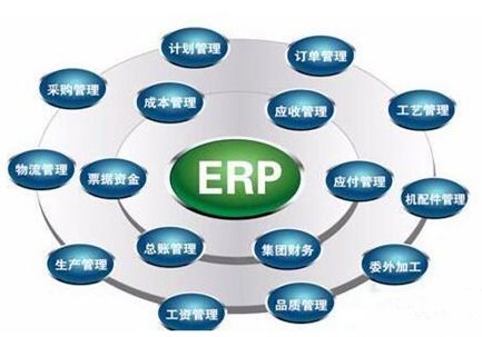 現在企業管理軟件能用嗎