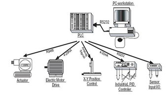 友尚集團力推工業電腦代理產品解決方案