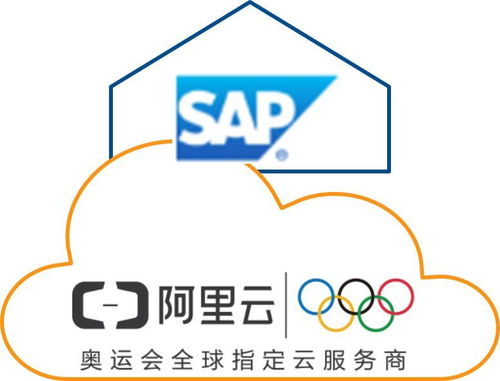 佑碩企業管理選擇sap erp 云解決方案的3個步驟