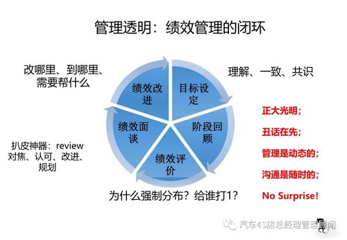 企業管理之績效管理專題培訓課件 四步解析阿里高績效團隊管理