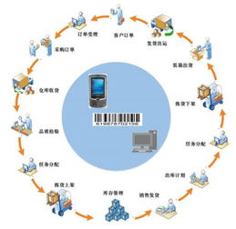 工廠流水線條碼系統解決方案