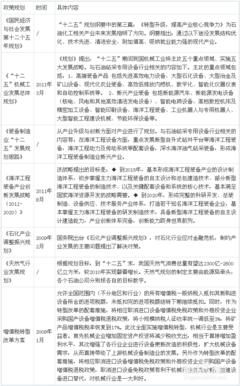 圖解石油鉆采專用設備行業發展現狀
