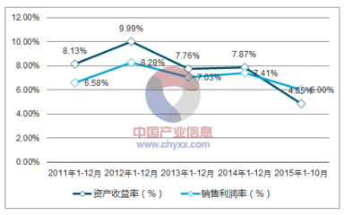 石油鉆采專用設(shè)備報(bào)告_2018-2024年中國石油鉆采專用設(shè)備行業(yè)深度調(diào)研及投資前景分析報(bào)告_中國產(chǎn)業(yè)信息網(wǎng)